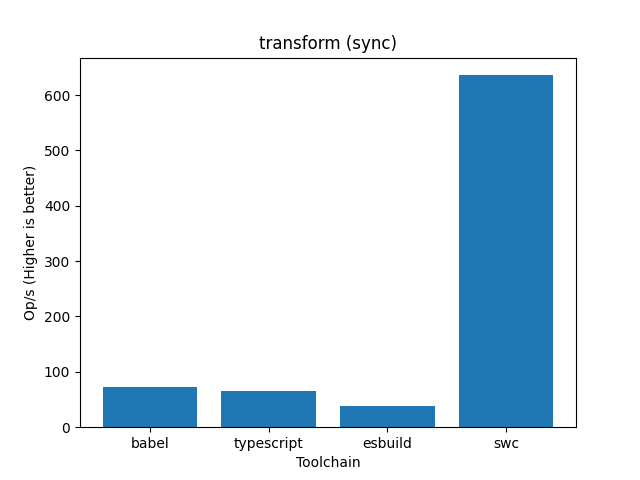 Benchmark