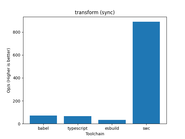 Benchmark