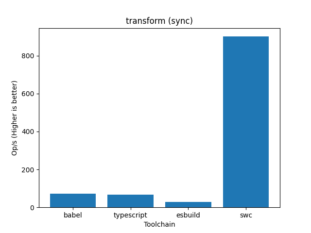 Benchmark