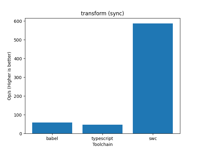Benchmark