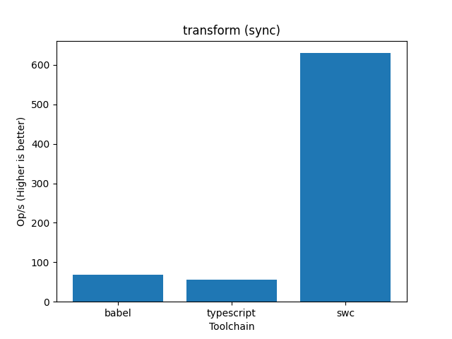 Benchmark