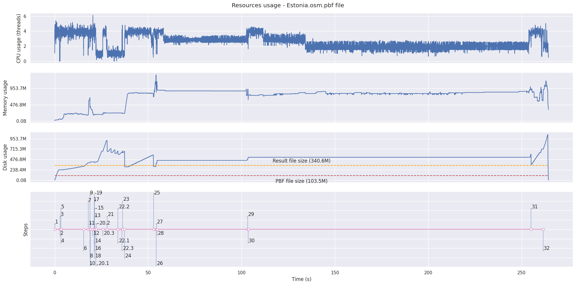 Estonia PBF file result