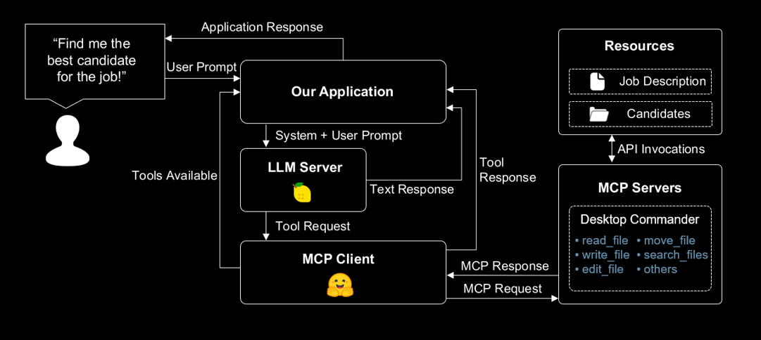 Lemonade Server Interface