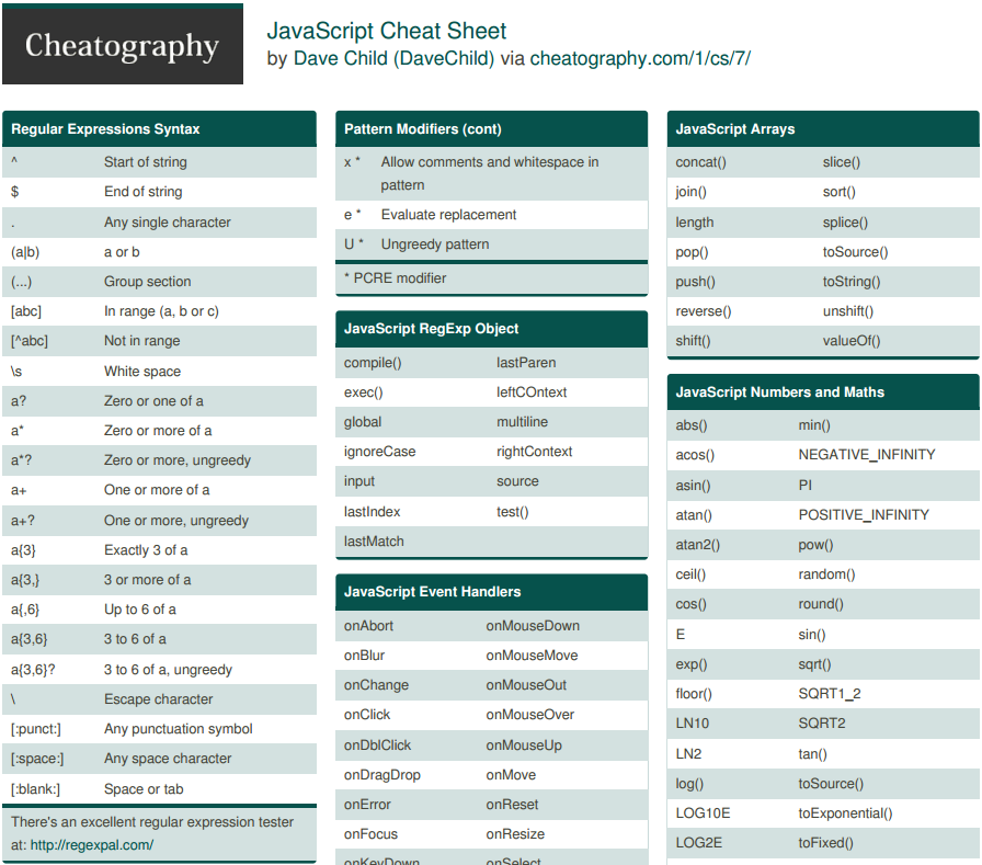 Javascript Cheat Sheet