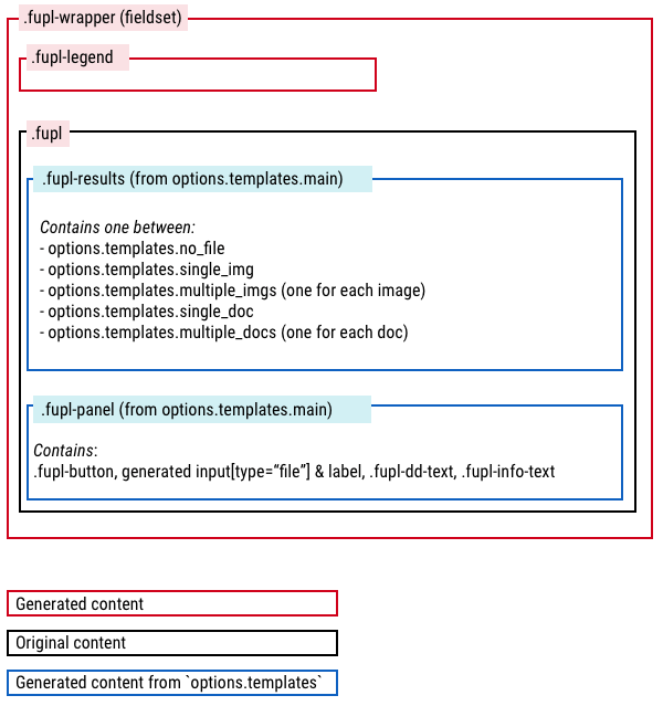 Schema markup