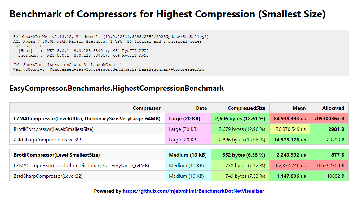 Benchmark