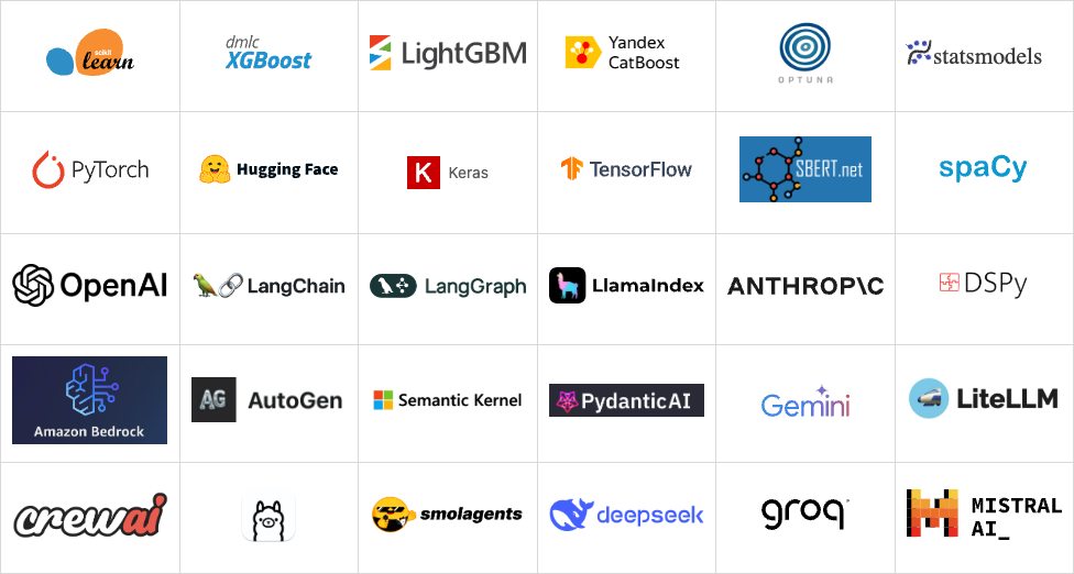 Integrations