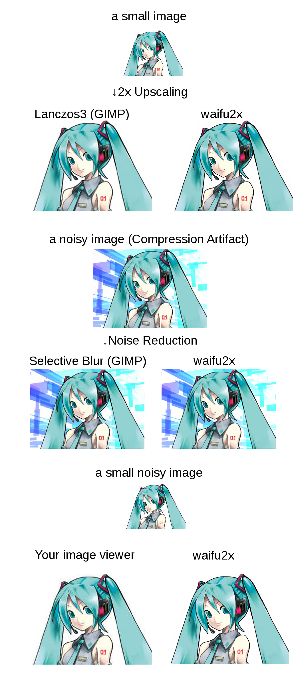 waifu2x - 透過 DCNN AI 深度學習技術,實現將圖片放大不失真模糊的效果 2 waifu2x 將小圖放大不失真模糊的過程