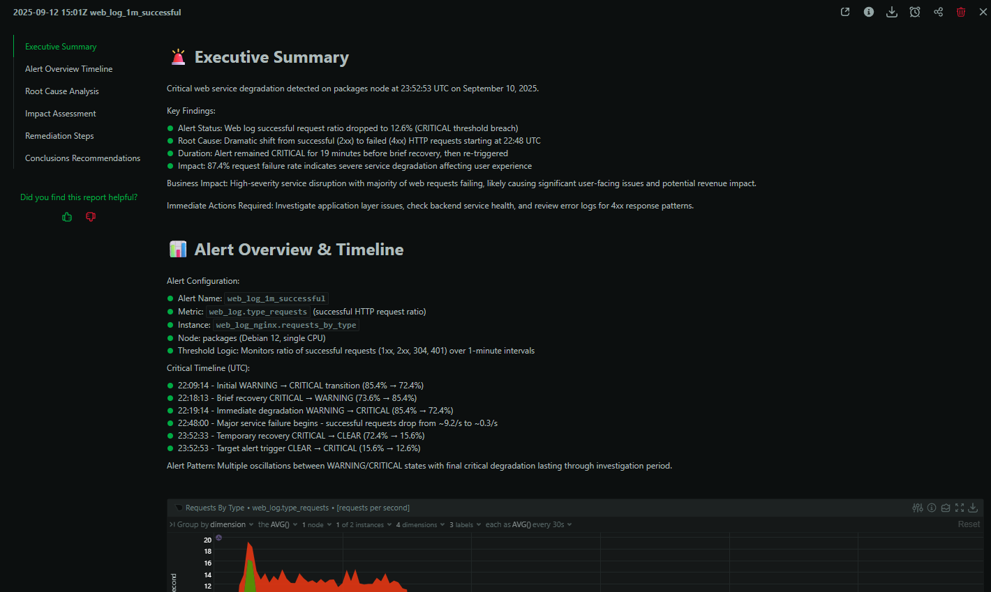 Alert Troubleshooting report example