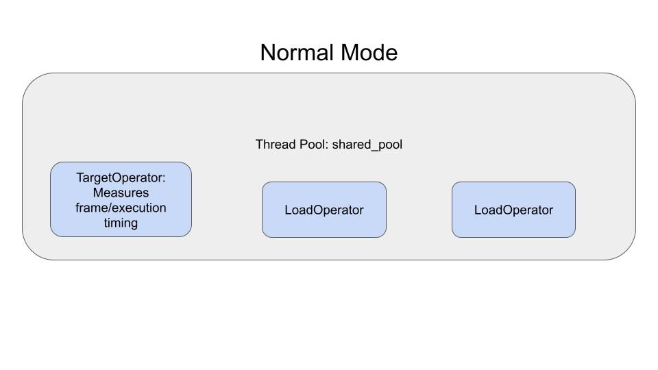 Real-time Thread Scheduling Benchmark
