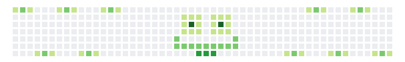 Profile Activity Generator