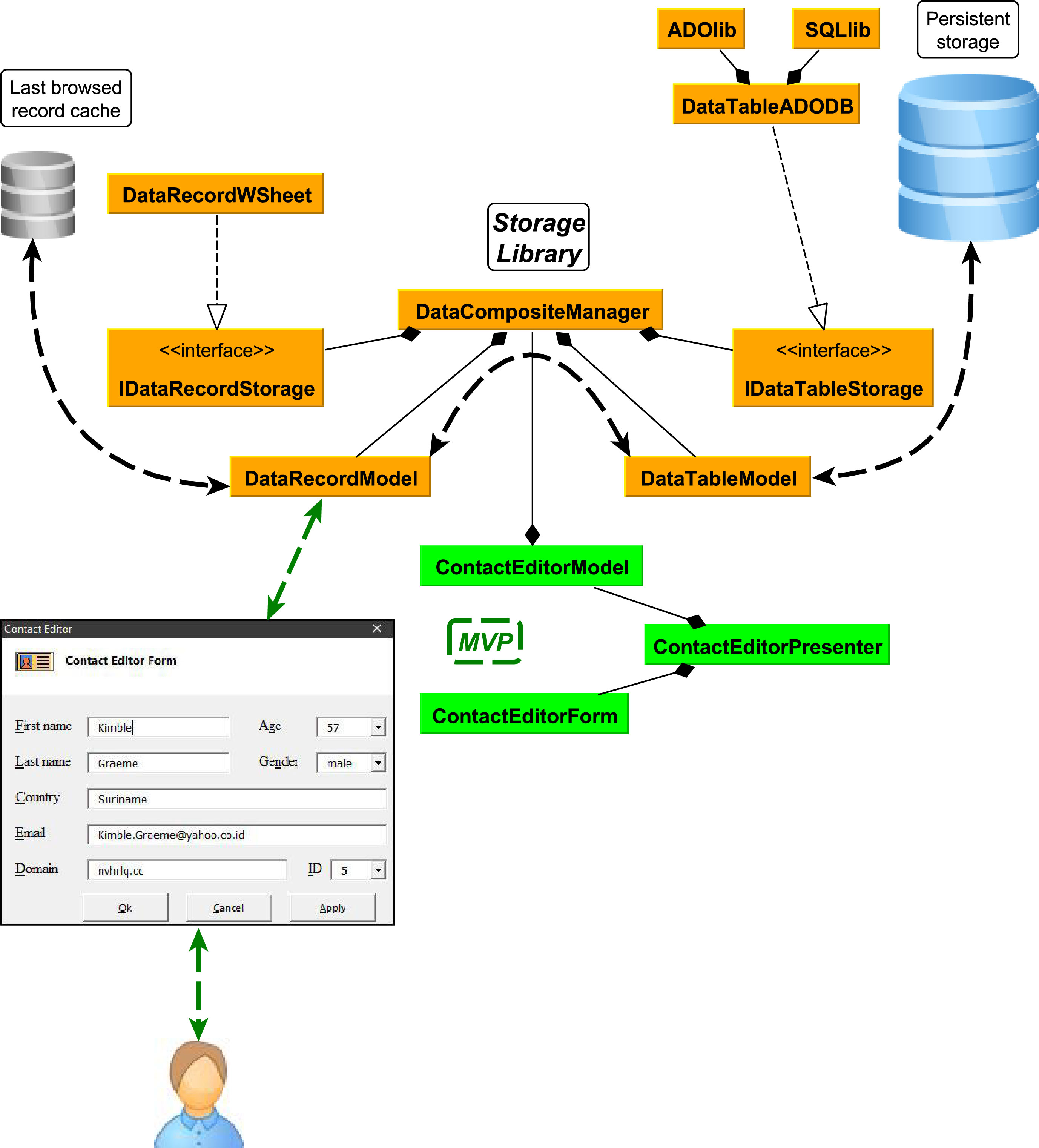 FigFunctionalClassMapping