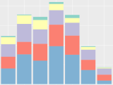 Bar Plots