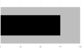 Bullet Charts