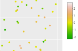 Continuous Color Scales and Color Bars