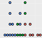 Dot Plots