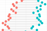 Dumbbell Plots