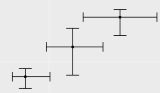 Error Bars