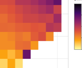 Heatmaps