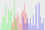 Histograms