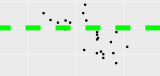 Horizontal and Vertical Lines