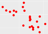 Scatter Plots