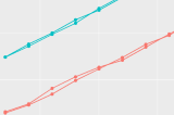 Line Charts