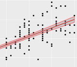 ML Regression