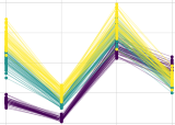 Parallel Coordinates Plot