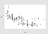 Setting Graph Size
