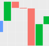 Waterfall Charts
