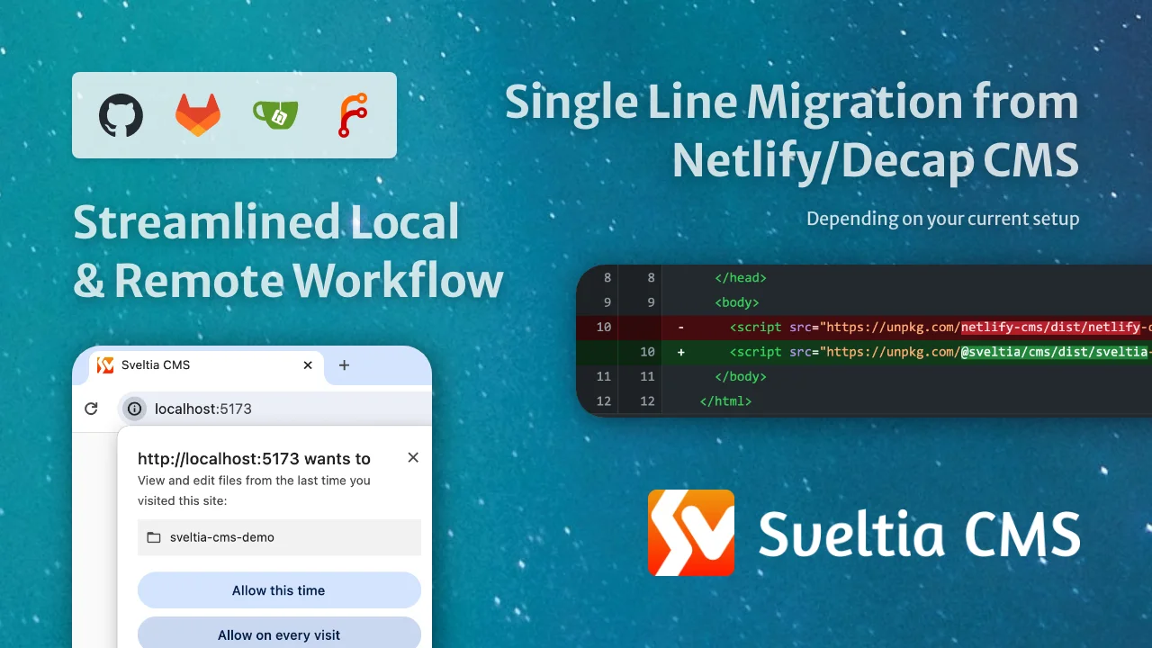 Streamlined local and remote workflow; GitHub, GitLab Gitea & Forgejo support; single-line migration from Netlify/Decap CMS (depending on your current setup); Sveltia CMS