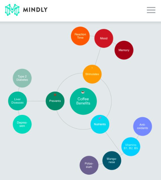 Mindly Mindmapping App