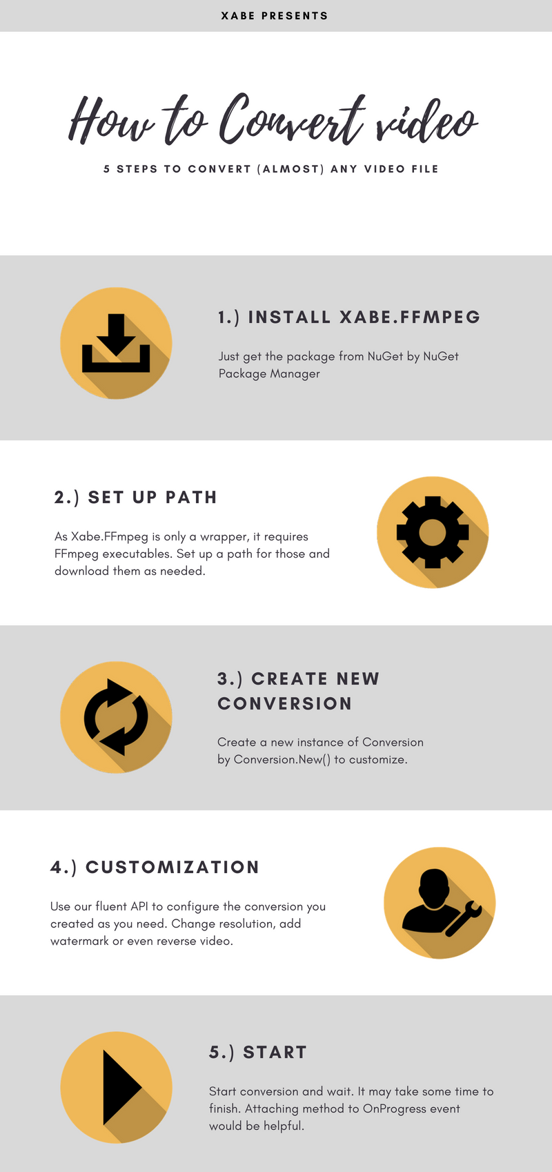 Xabe.FFmpeg basic workflow