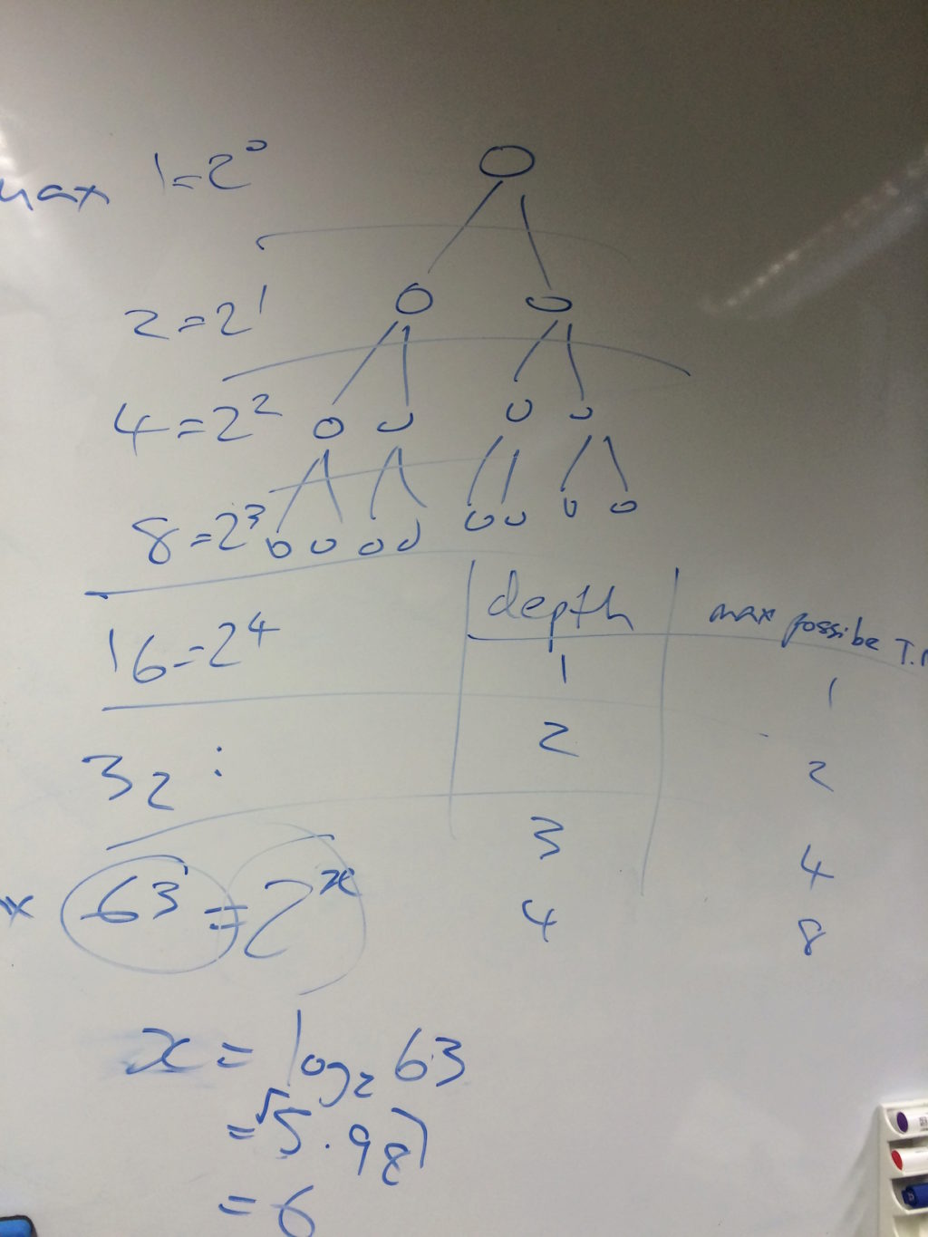 Counting terminal nodes