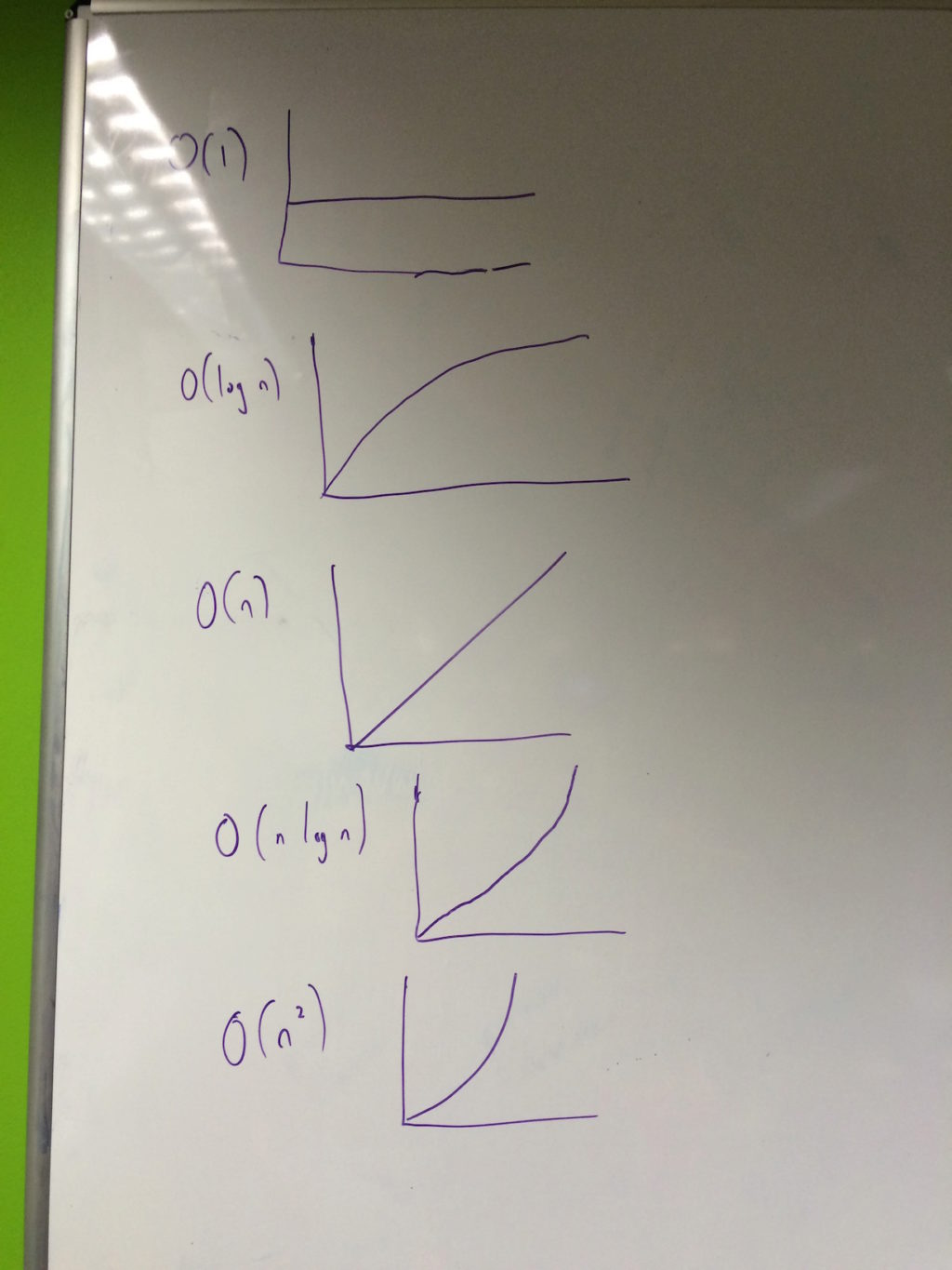 Various different computational complexities in Big Oh