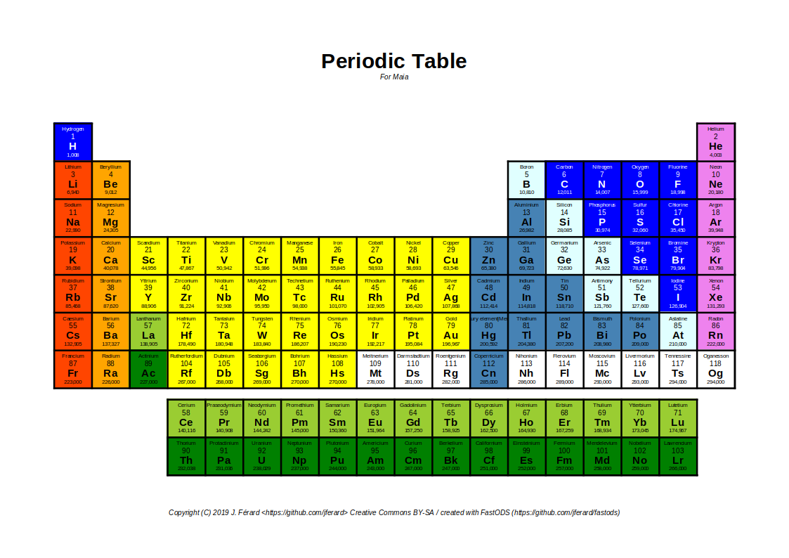 Periodic Table