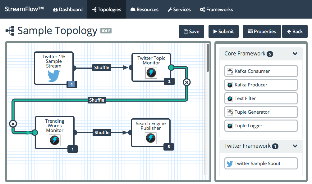 Sample topology