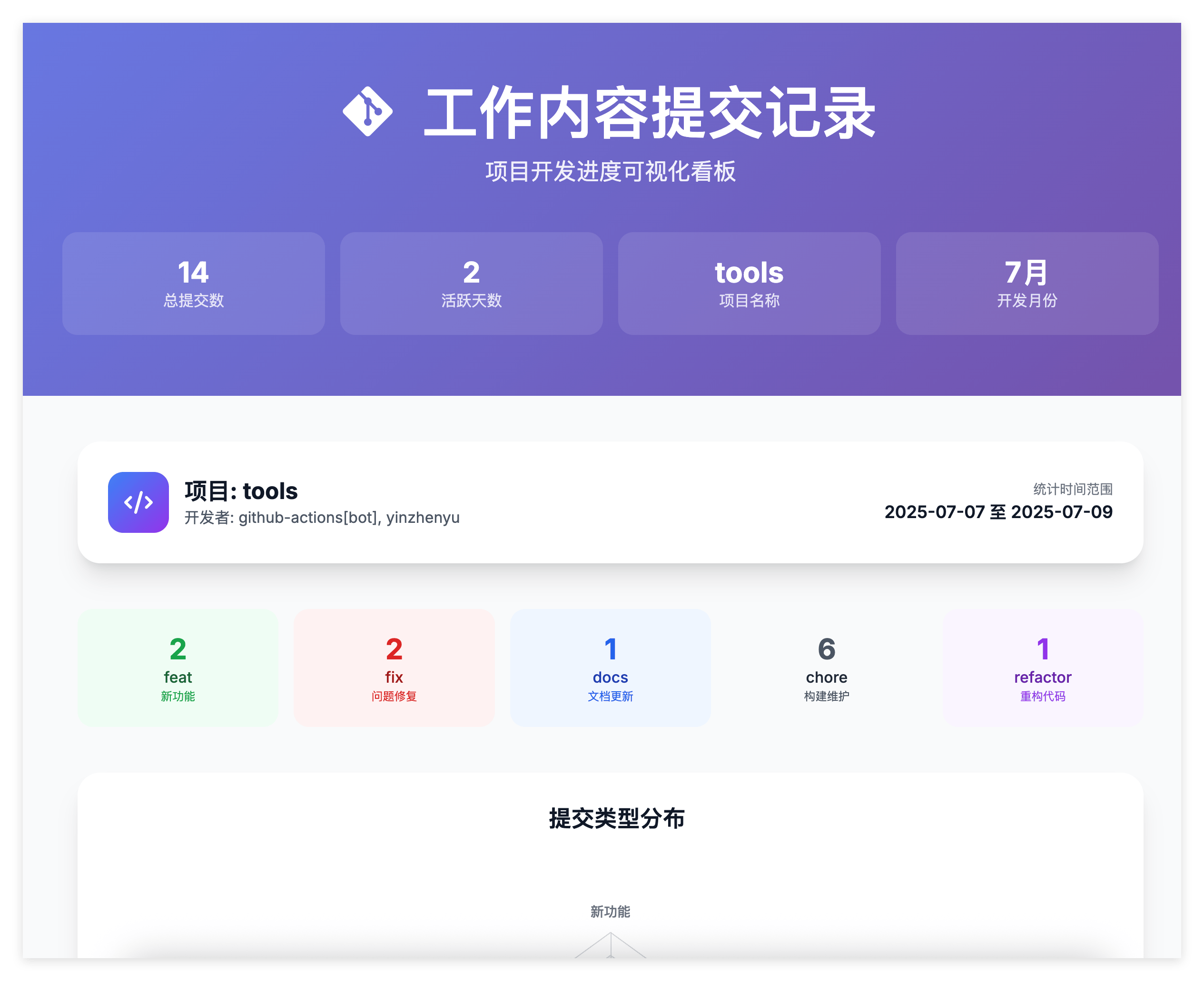 Web Visualization Interface