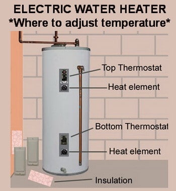 What Temperature Should My Water Heater Be Set At