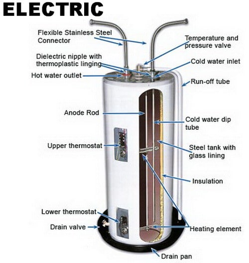 Water Heater Making Noise Here Is What To Check Yourself