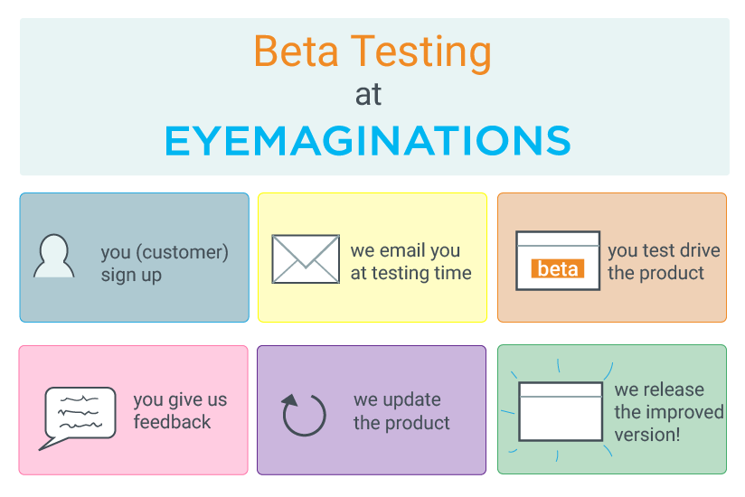 How We Use Beta Testing to Build a “Betta” Product