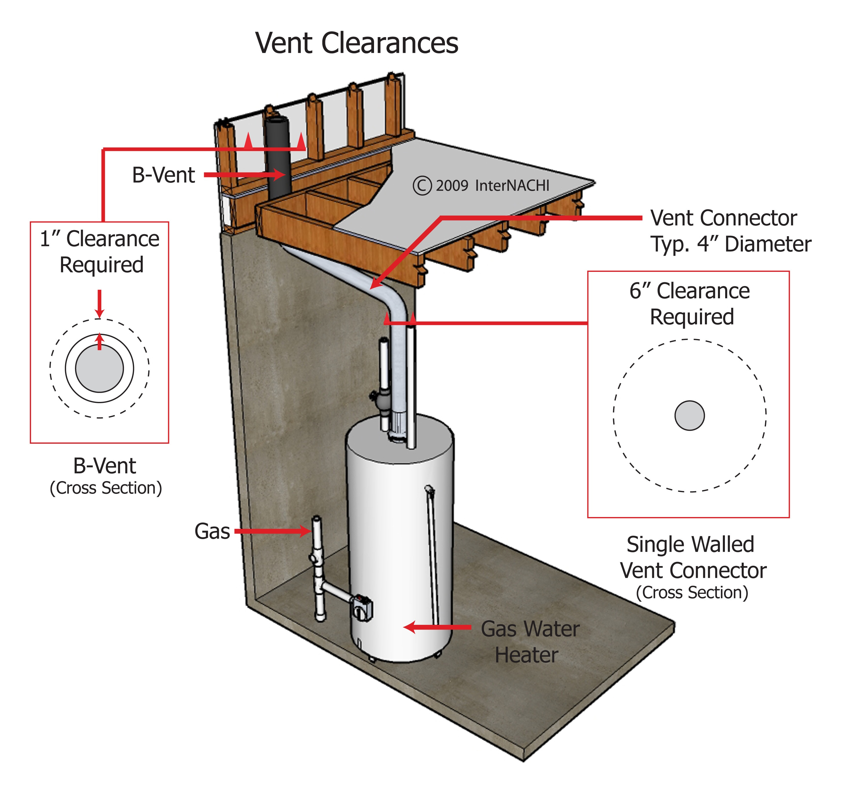 Vent Clearances Of A Gas Water Heater Inspection Gallery