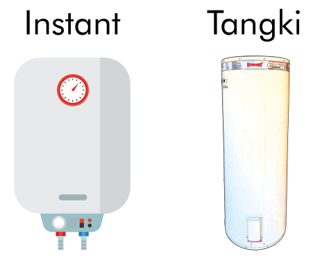 Tangki Vs Instant Water Heater Rheem Everhot