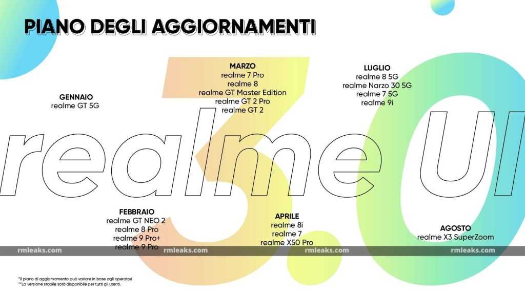 realme UI 3.0 Stable Rollout Timeline