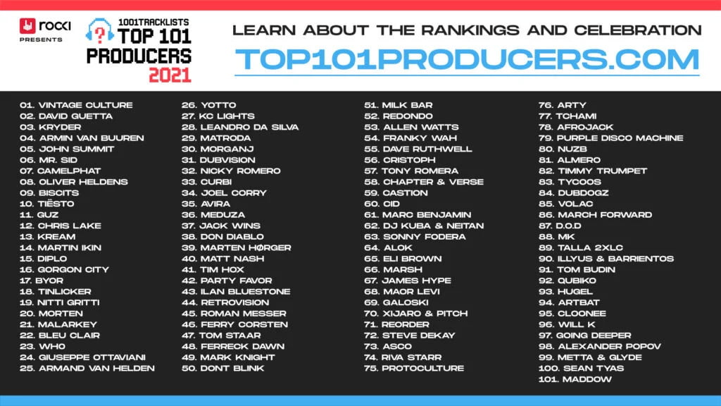 Top 101 Producers Of 2021