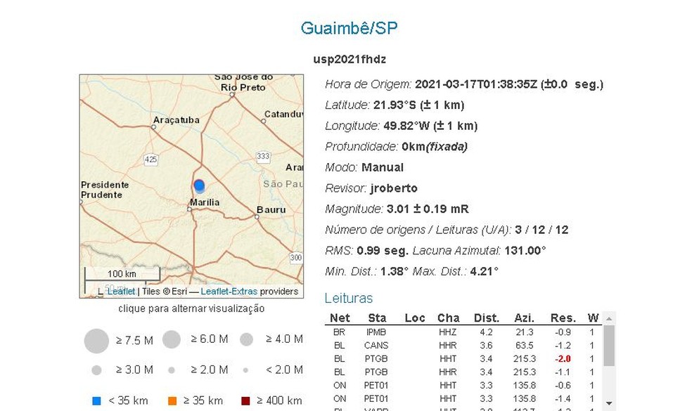Outro tremor em Guaimbê foi registrado pelo Centro de Sismologia da USP em março deste ano — Foto: Centro de Sismologia da USP/ Reprodução/ Arquivo 