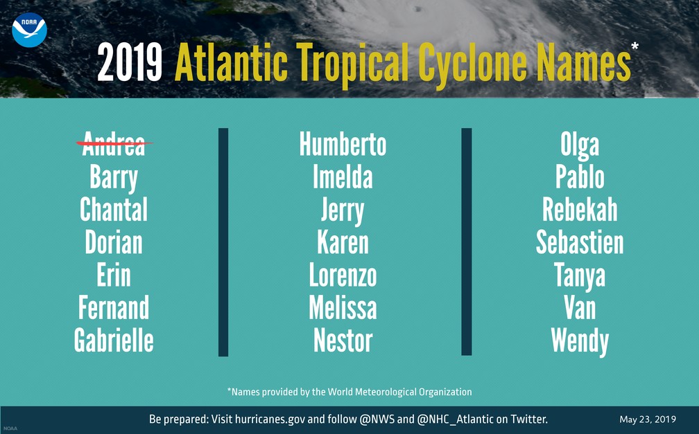 Nomes dos ciclones tropicais do Atlântico deste ano, segundo a Noaa. — Foto: Reprodução/Noaa