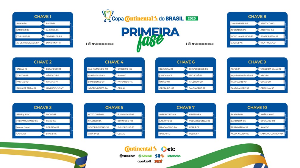 Confrontos da primeira fase da Copa do Brasil de 2020 — Foto: Copa do Brasil/Twitter
