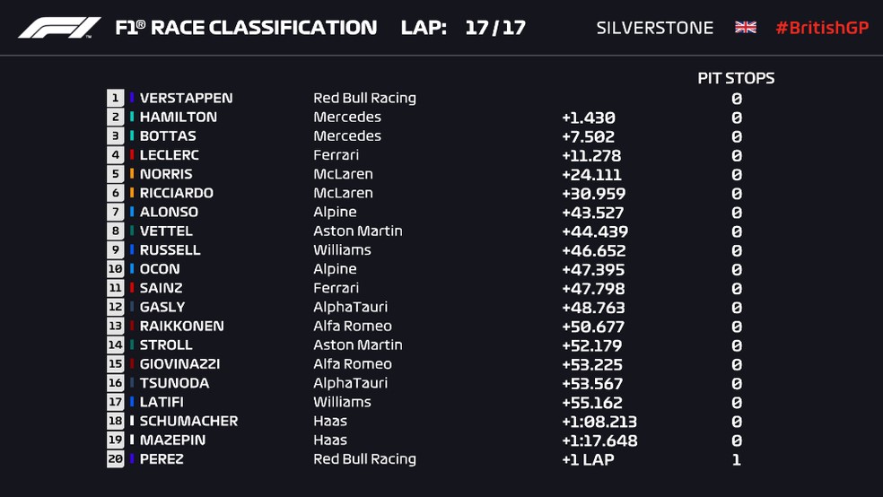 Resultado da corrida classificatória do GP da Espanha, sem contar a punição a George Russell — Foto: F1